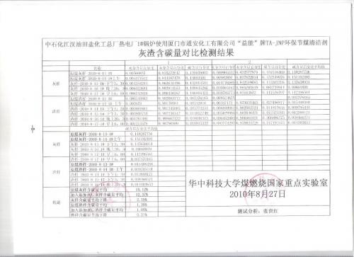 益能”牌、TA-JNP環(huán)保節(jié)煤清潔劑產(chǎn)品簡介